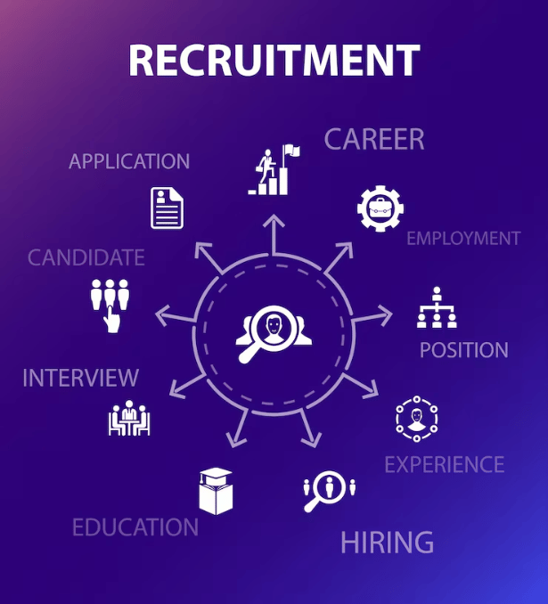 Recruitment
